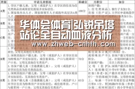 华体会体育|弘锐吊塔站论全自动血液分析仪XT-1800i故障分析(图2) 华体会体育